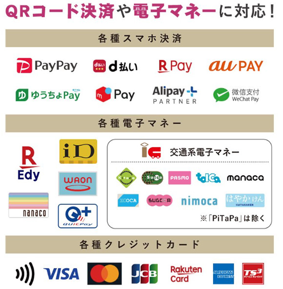 QRコード決済